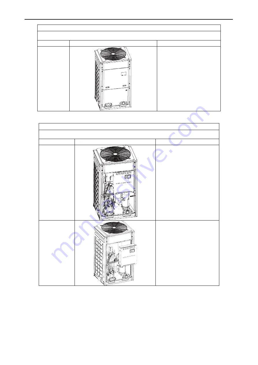 Gree GMV5 Series Service Manual Download Page 290