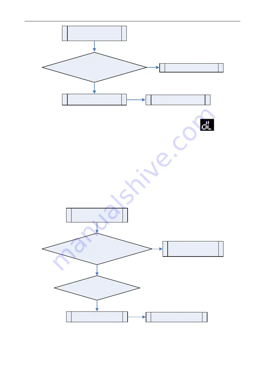 Gree GMV6 Series Service Manual Download Page 108