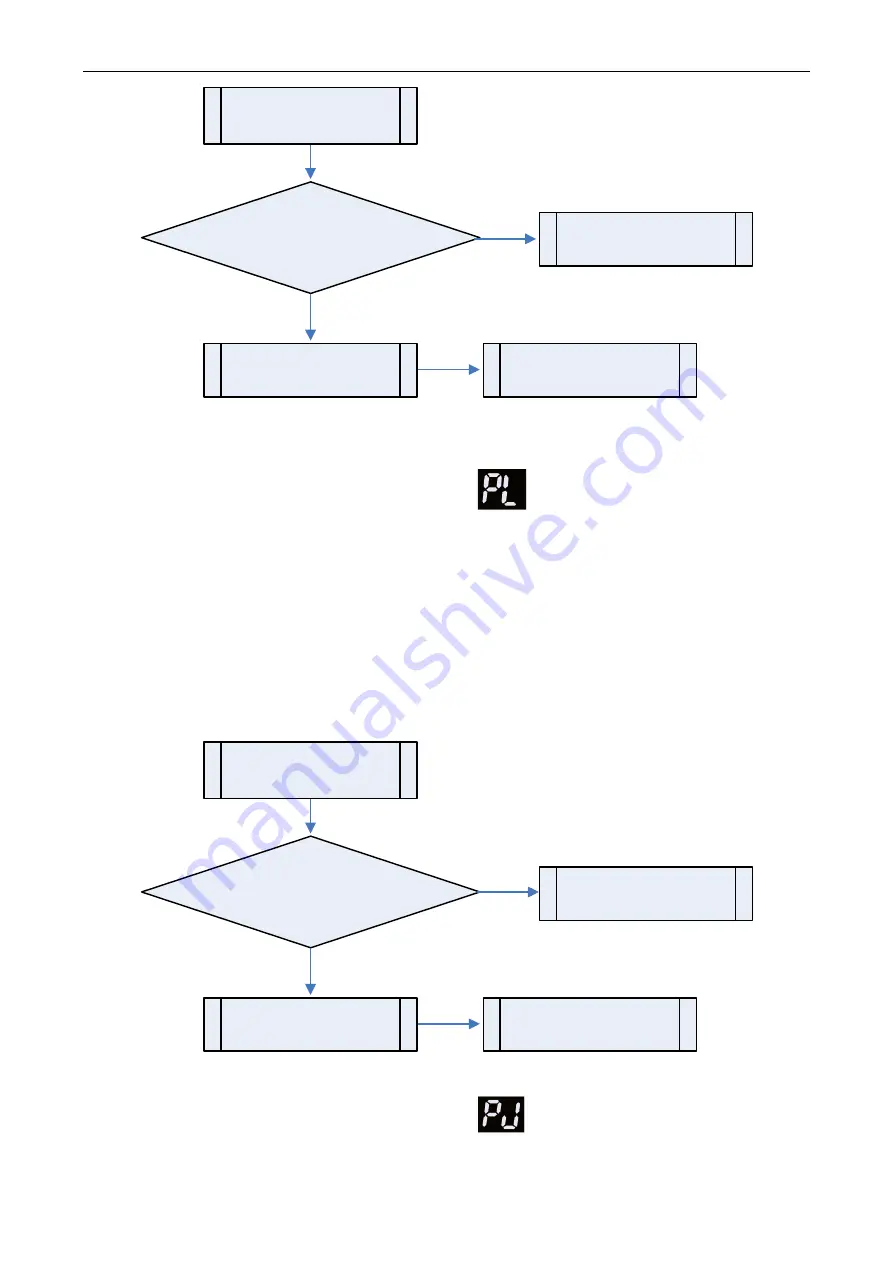 Gree GMV6 Series Service Manual Download Page 175