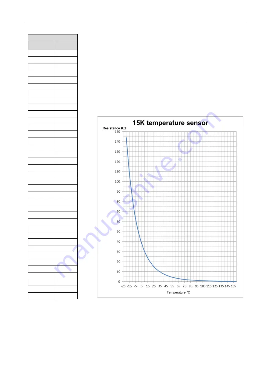 Gree GMV6 Series Service Manual Download Page 199