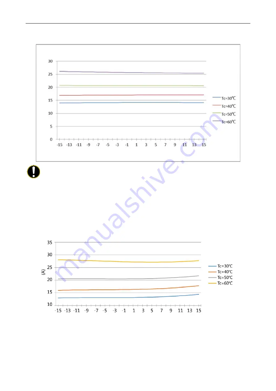 Gree GMV6 Series Service Manual Download Page 221