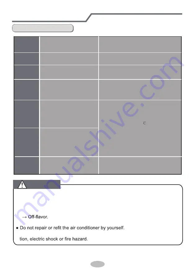 Gree GPC07AK-K3NNA1A Owner'S Manual Download Page 18