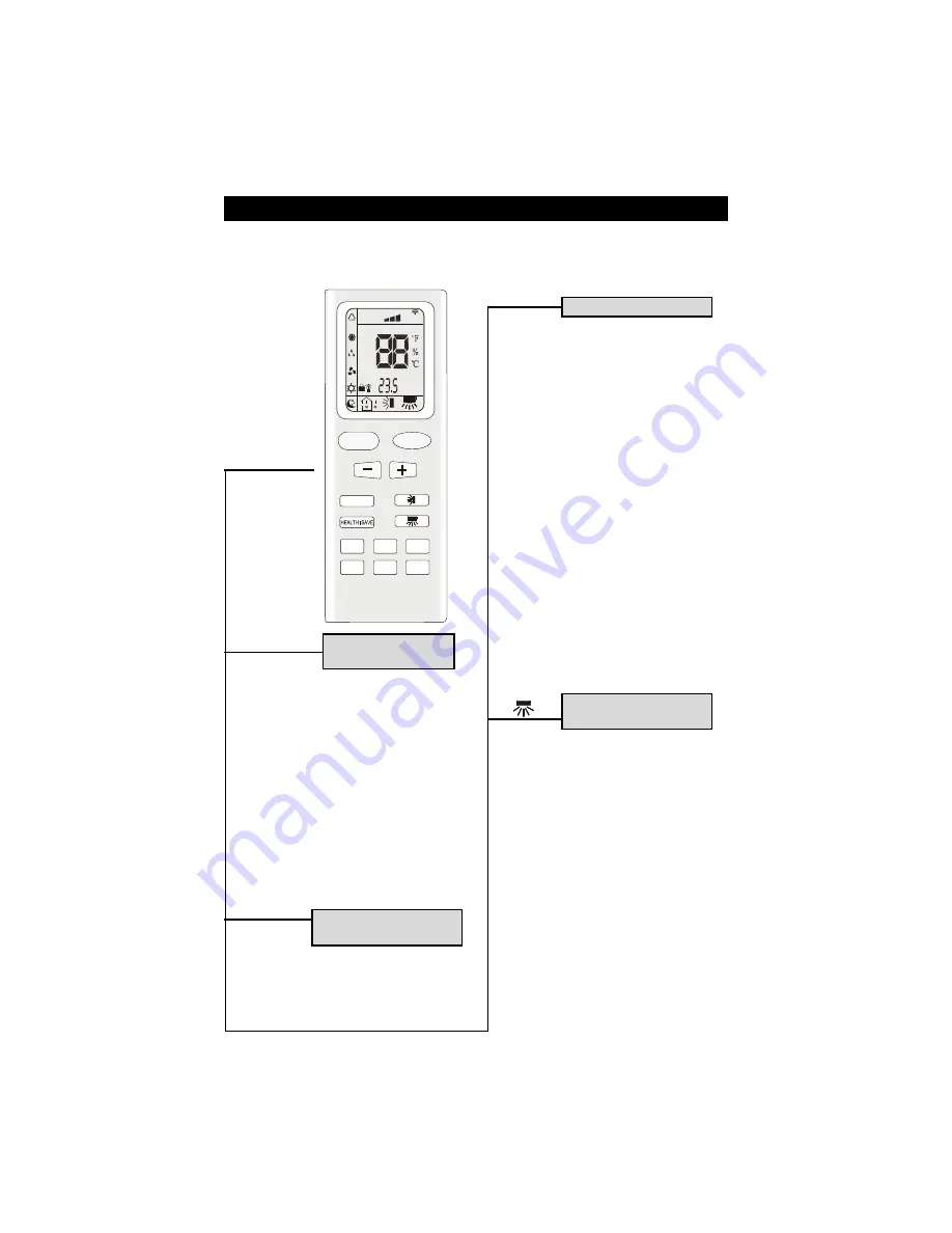 Gree GPH12AE-A3NNA8A Owner'S Manual Download Page 10