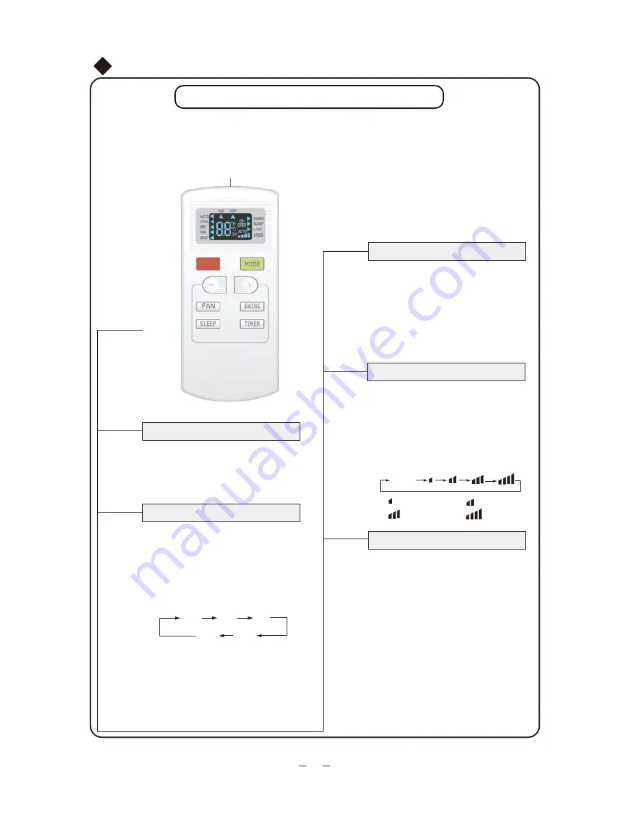 Gree GWC07NA-K3NNA8A Owner'S Manual Download Page 15