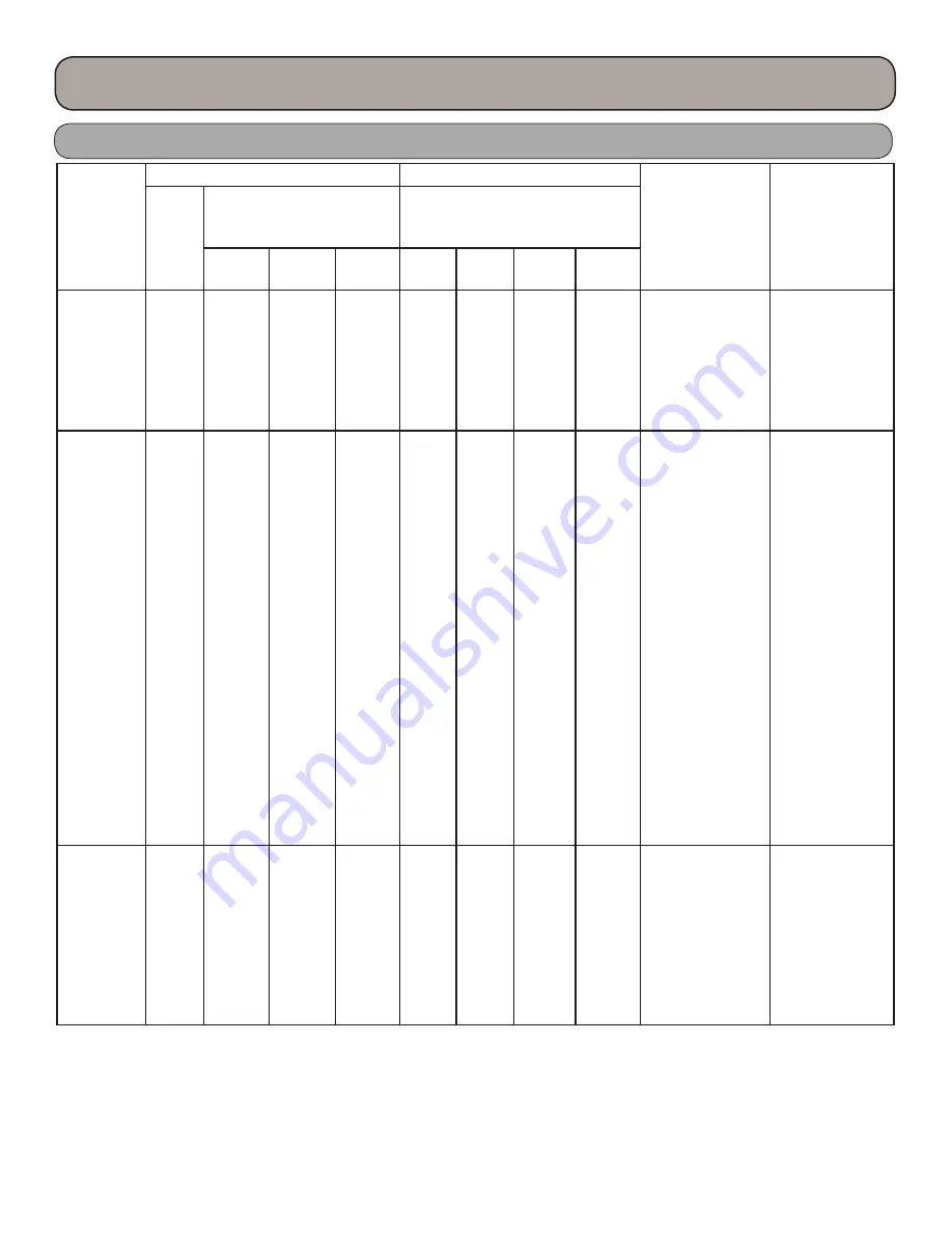 Gree GWH09KF-A3DNB1A Installation, Service & Troubleshooting Download Page 72