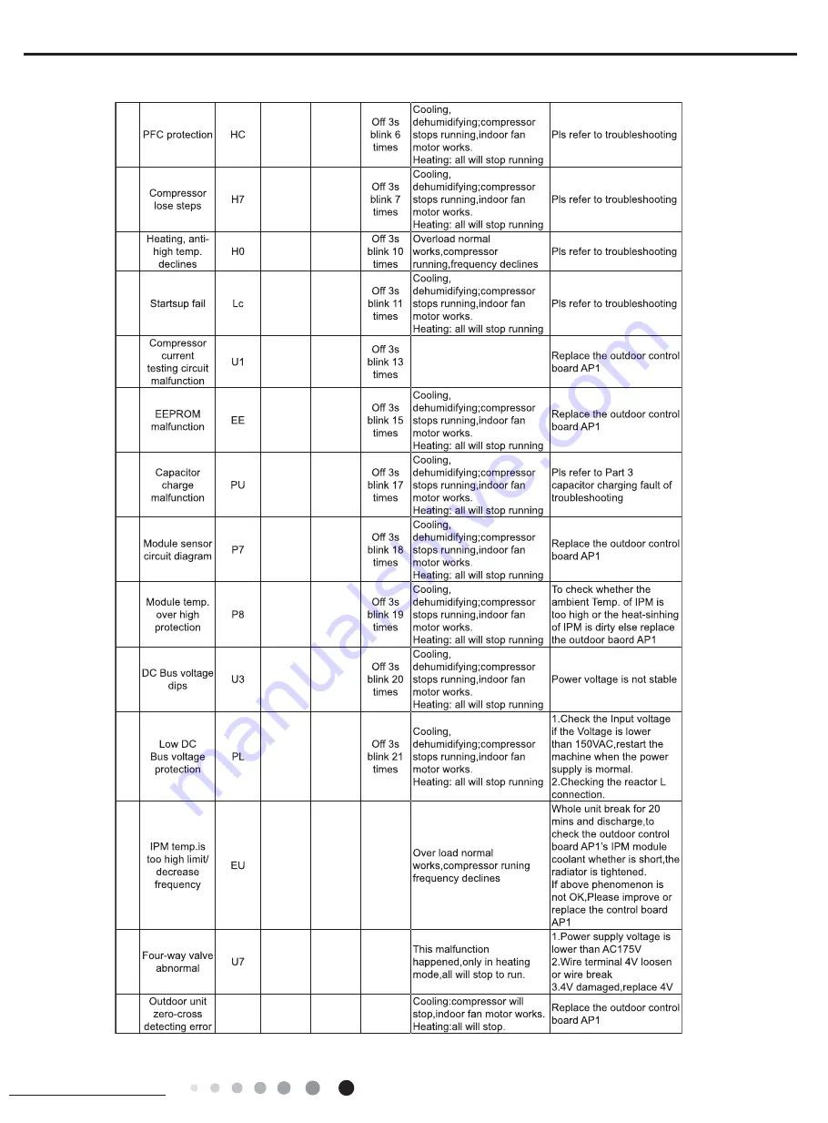 Gree GWH18YD-K6DNA1A Service Manual Download Page 70