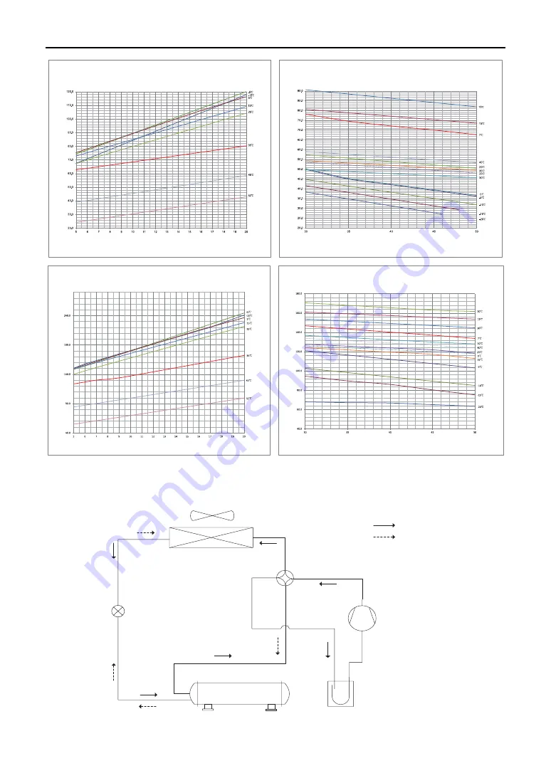 Gree LSQWRF35VM/NaA-M Service Manual Download Page 10