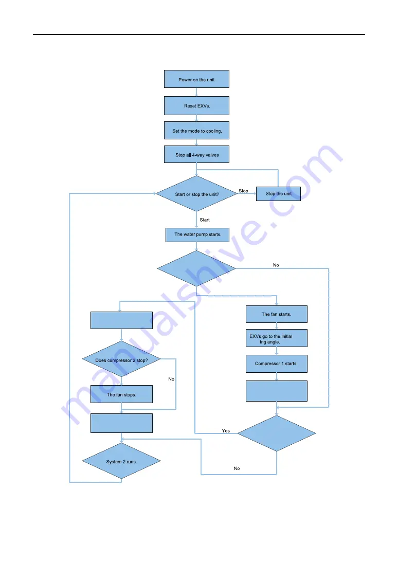 Gree LSQWRF35VM/NaA-M Service Manual Download Page 21