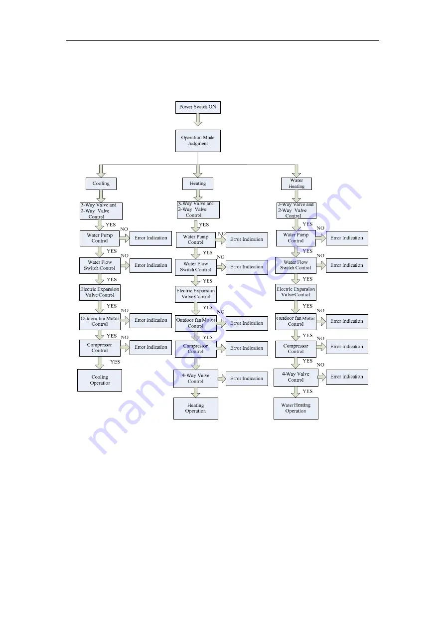 Gree SXVD200LCJ/A-K Service Manual Download Page 16