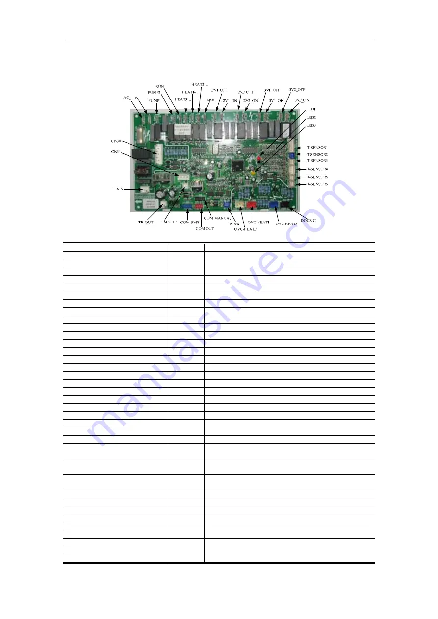 Gree SXVD200LCJ/A-K Service Manual Download Page 92