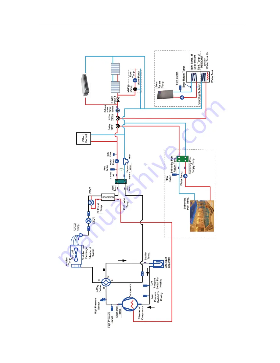 Gree VERSATI III Series Service Manual Download Page 10