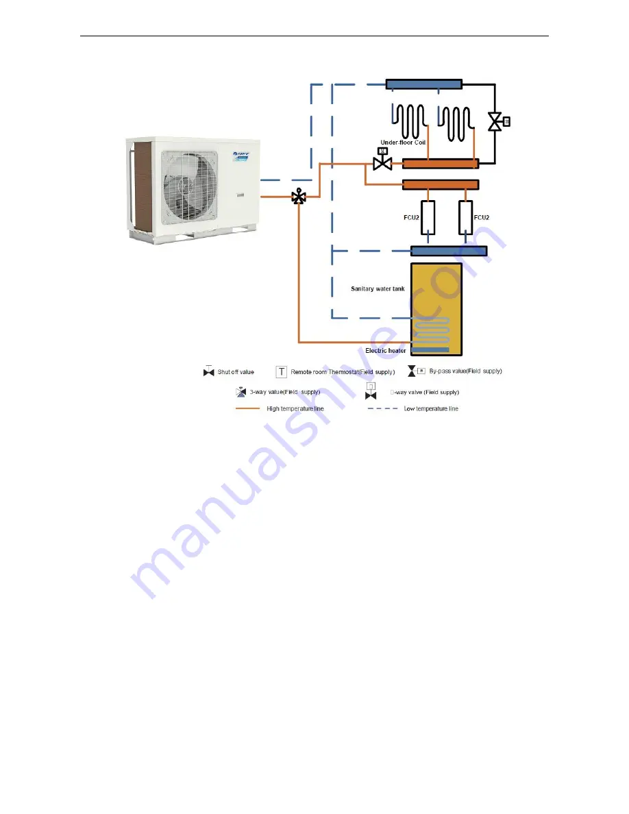 Gree VERSATI III Series Service Manual Download Page 89