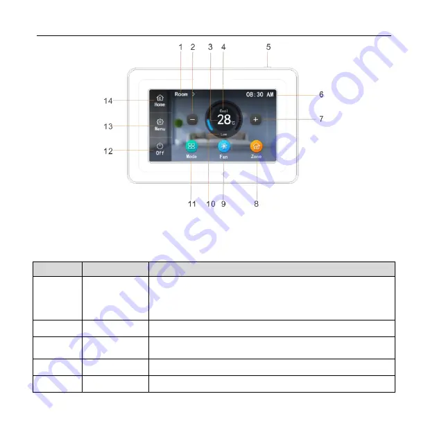 Gree XE70-13/E Owner'S Manual Download Page 15