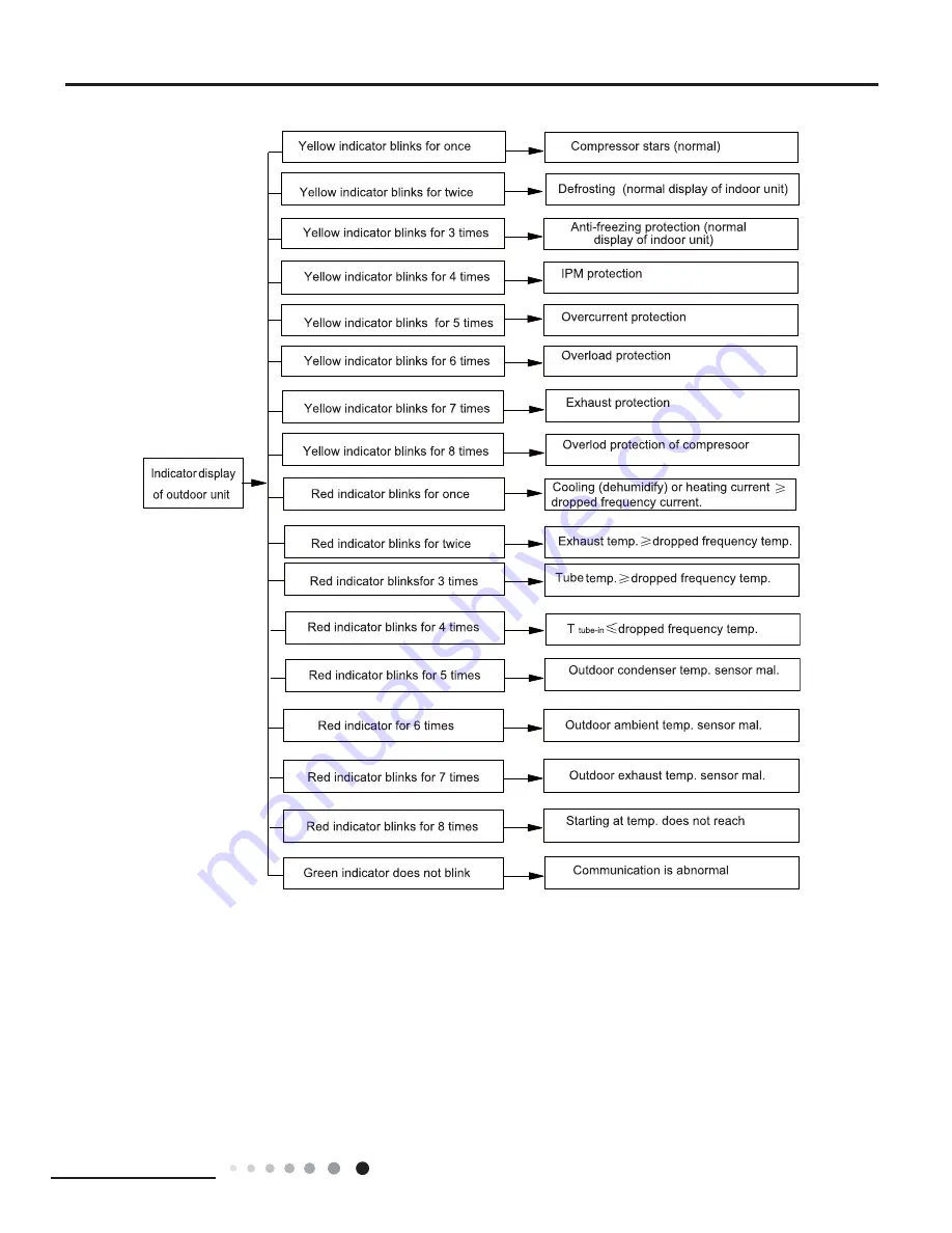 Gree YB1FAF Скачать руководство пользователя страница 40