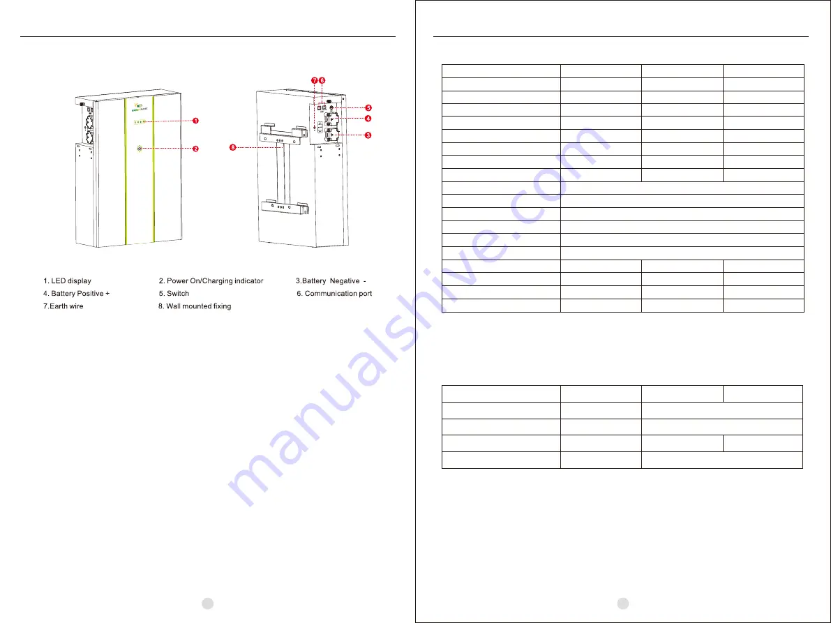 GREEN BANK LB24250 Скачать руководство пользователя страница 4