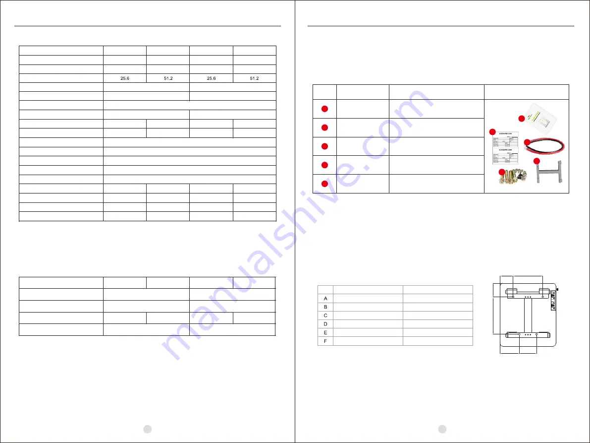 GREEN BANK XMJ24200 User Manual Download Page 4