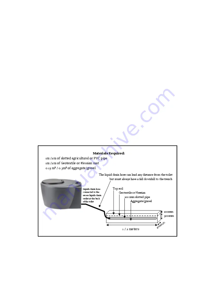 GREEN LOO Rota–Pod Owner'S Installation & Operations Manual Download Page 4