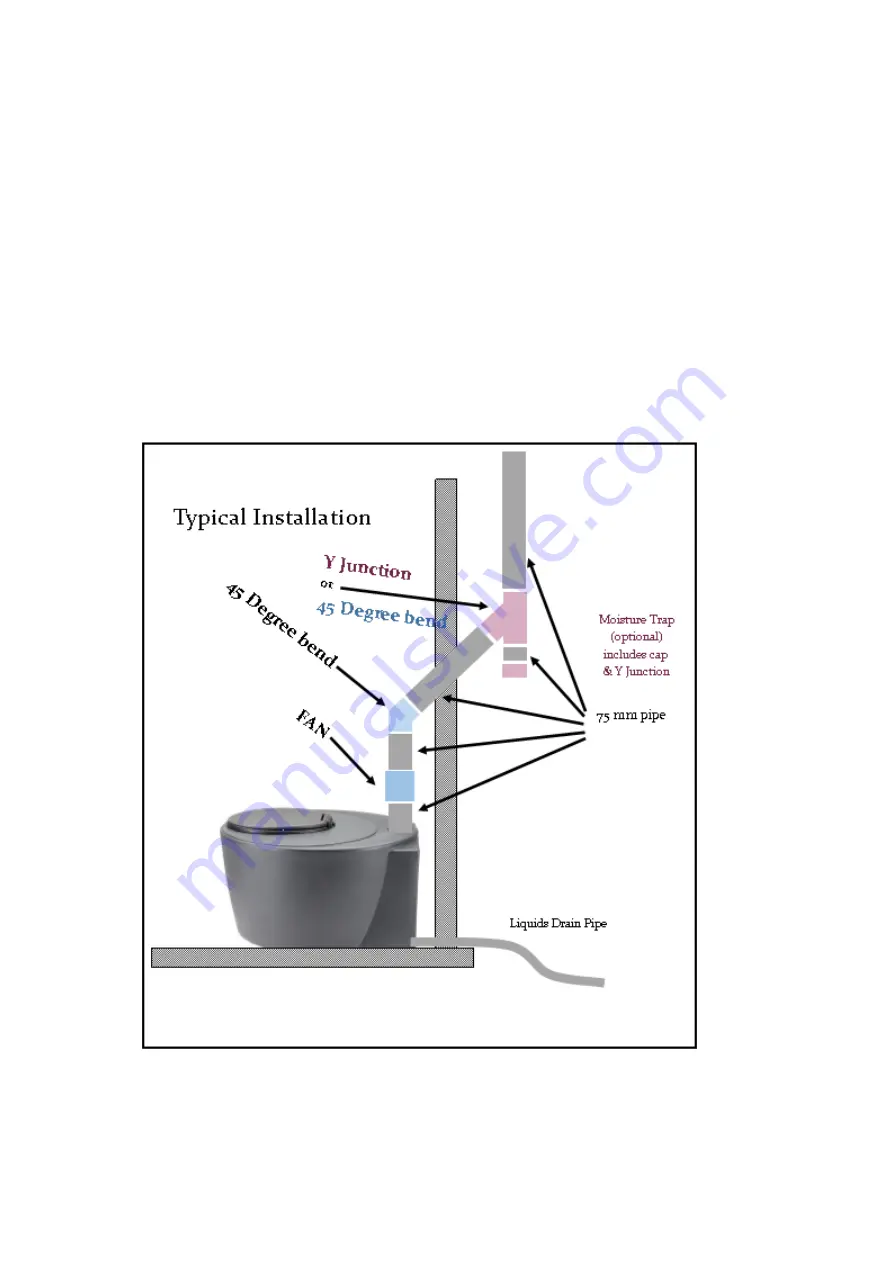 GREEN LOO Rota–Pod Owner'S Installation & Operations Manual Download Page 5