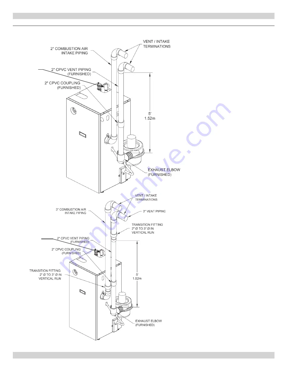 Green Mountain GM90-100 Installation, Operation And Maintenance Manual Download Page 27