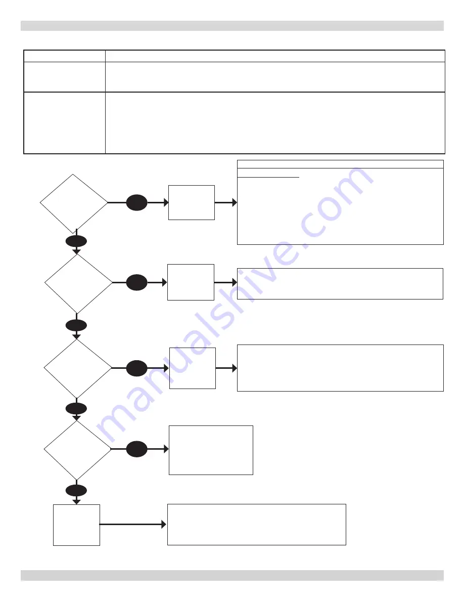 Green Mountain GM90-100 Installation, Operation And Maintenance Manual Download Page 51