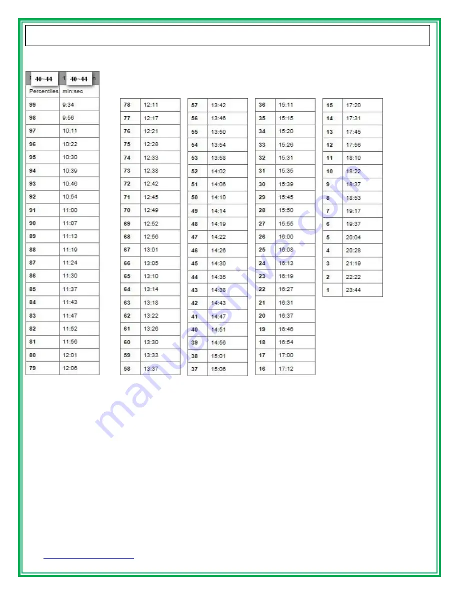 GREEN SERIES FITNESS CIR-TM8000-G Owner'S Manual Download Page 52