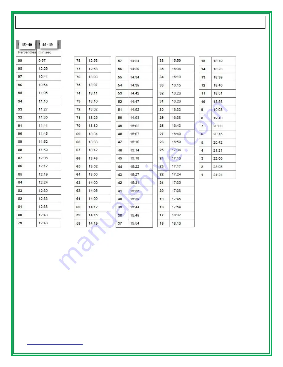 GREEN SERIES FITNESS CIR-TM8000-G Owner'S Manual Download Page 53