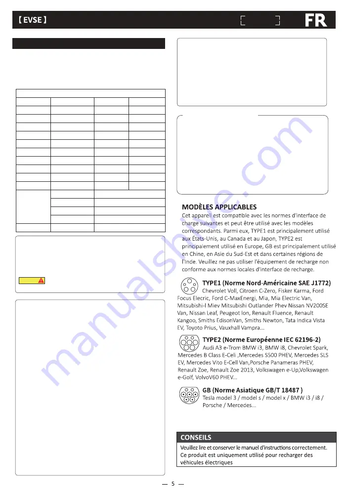 Green POCKETBOX Instruction Manual Download Page 7