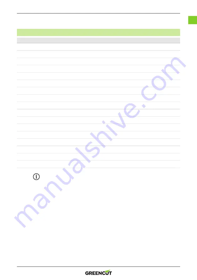 Greencut GLM880XE Instruction Manual Download Page 9