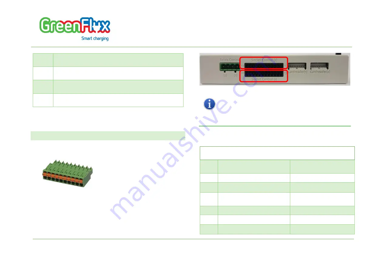 GreenFlux T2235-02 Скачать руководство пользователя страница 12