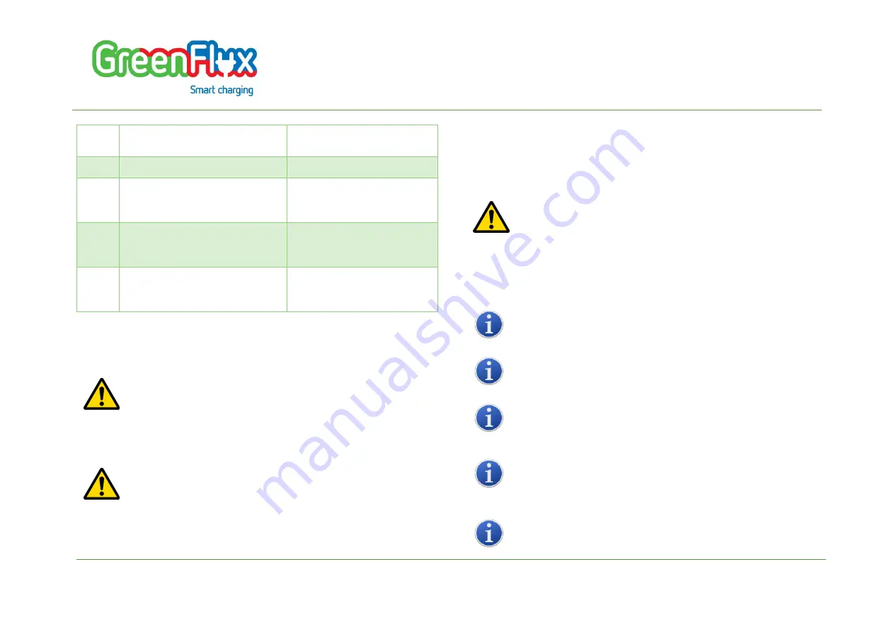 GreenFlux T2235-02 Installation Manual Download Page 13