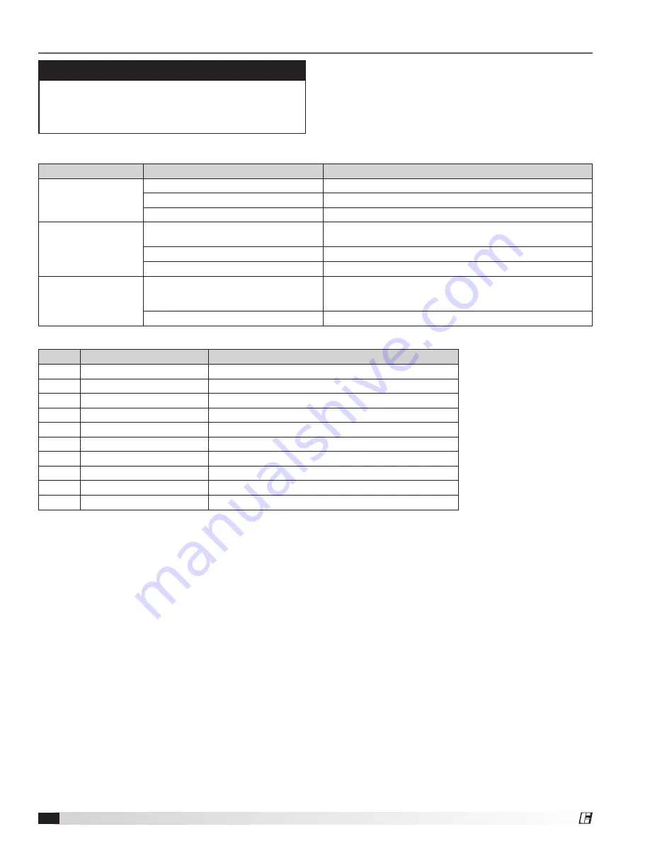 Greenheck DS-M Installation, Operation And Maintenance Manual Download Page 22