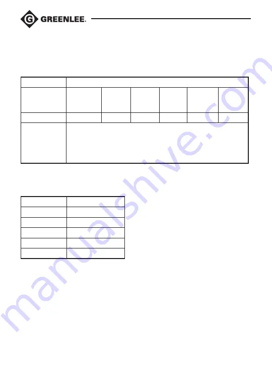 Greenlee 5882A Instruction Manual Download Page 30