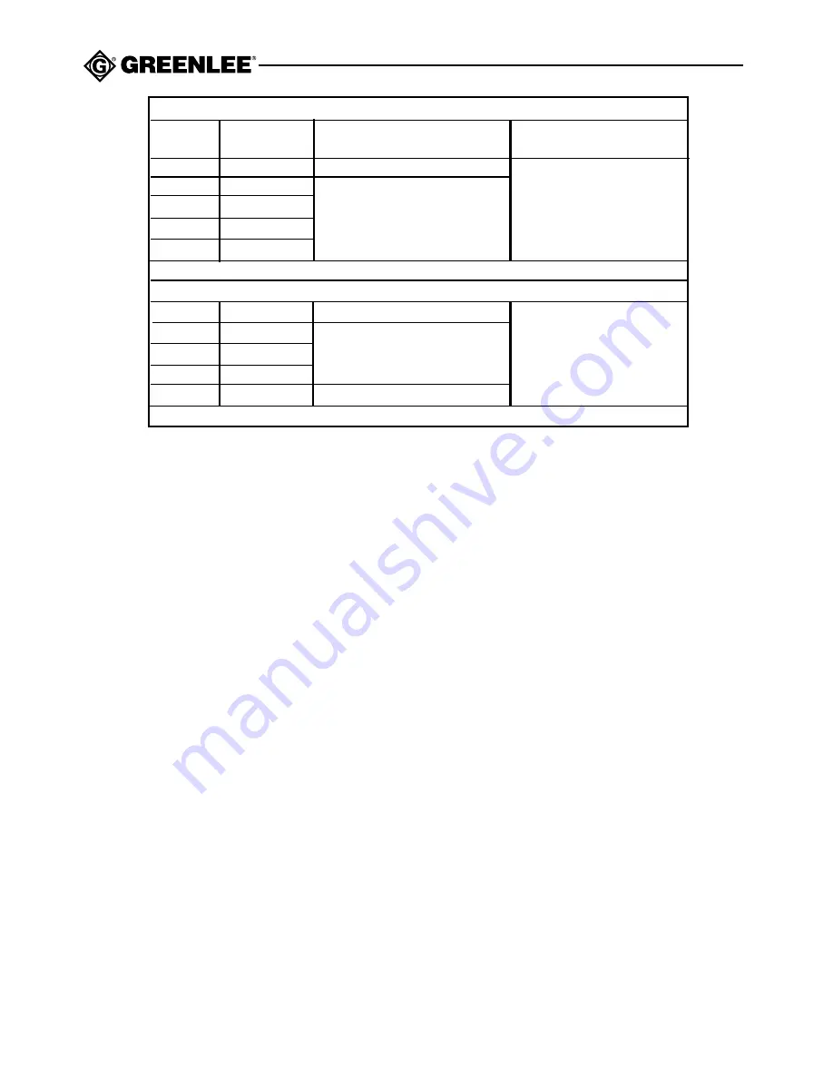 Greenlee 93-70 Operating, Maintenance And Safety Instructions Download Page 24