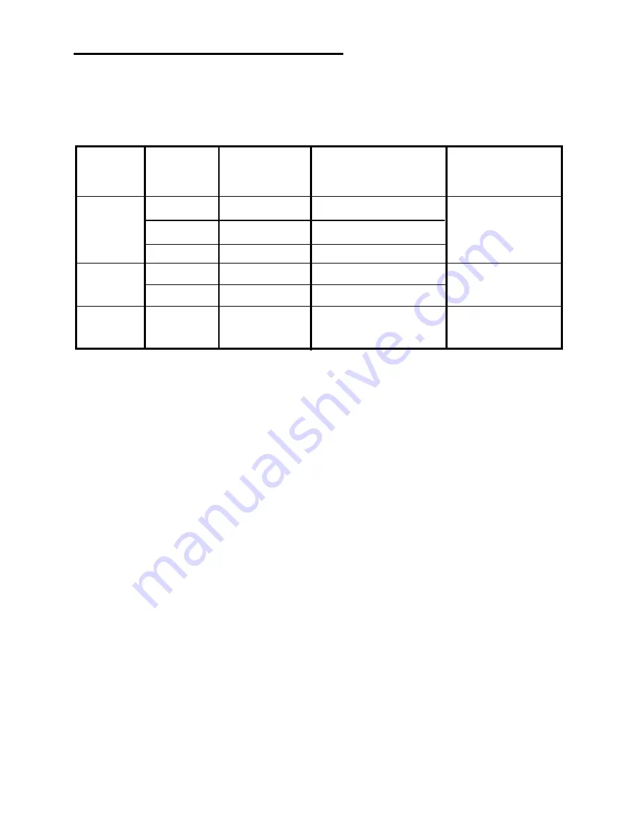 Greenlee 93-804 Operation, Service And Parts Instruction Manual Download Page 21