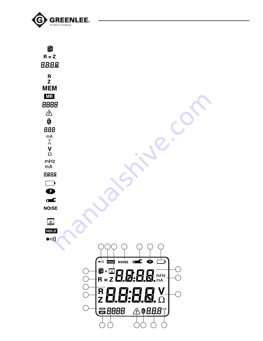 Greenlee CMGRT-100A Instruction Manual Download Page 72