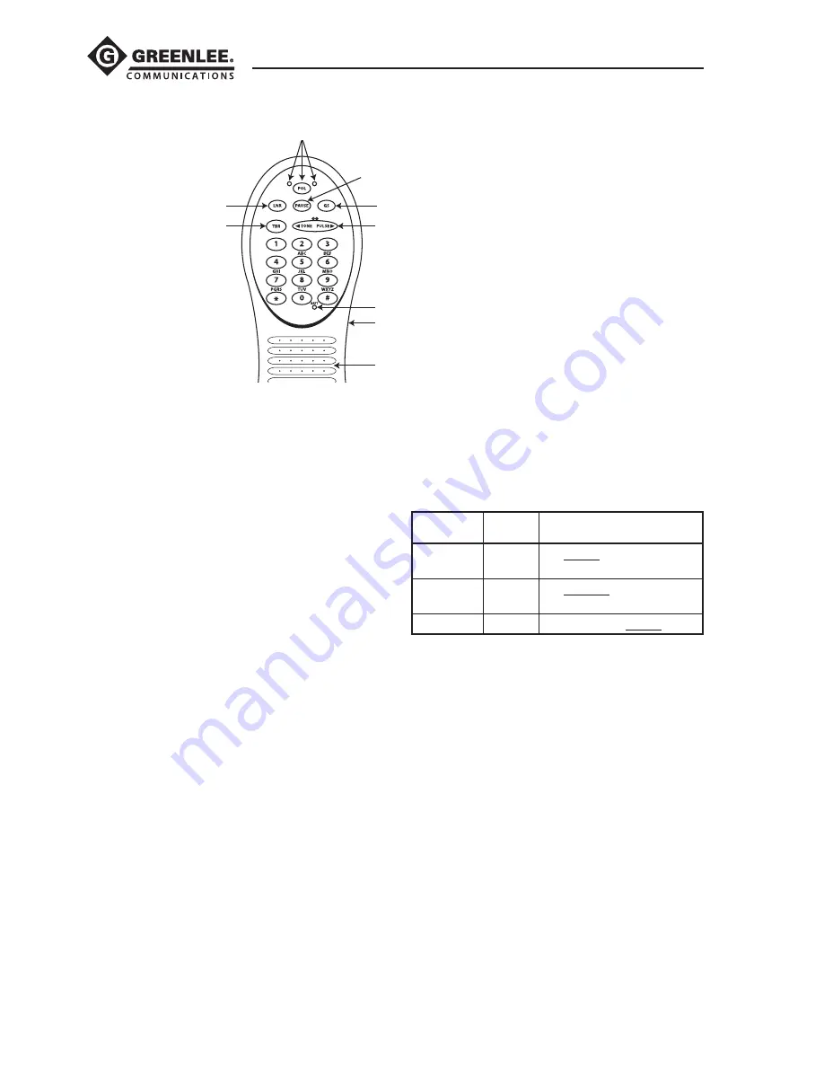 Greenlee Compact DSP Instruction Manual Download Page 4