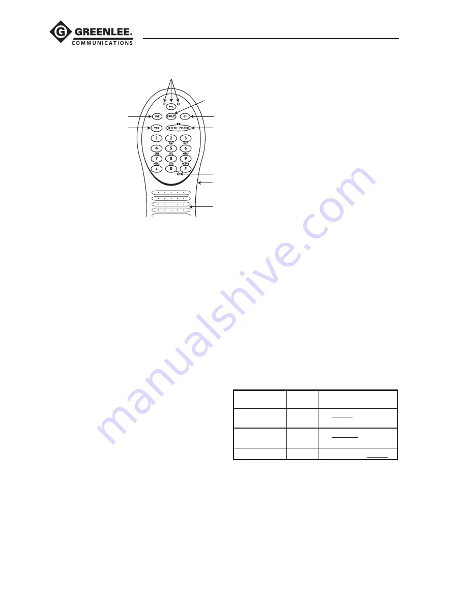 Greenlee Compact DSP Instruction Manual Download Page 16