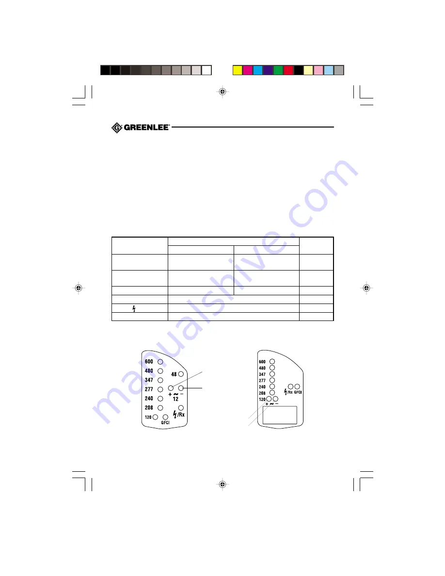 Greenlee DVC-10 Instruction Manual Download Page 30