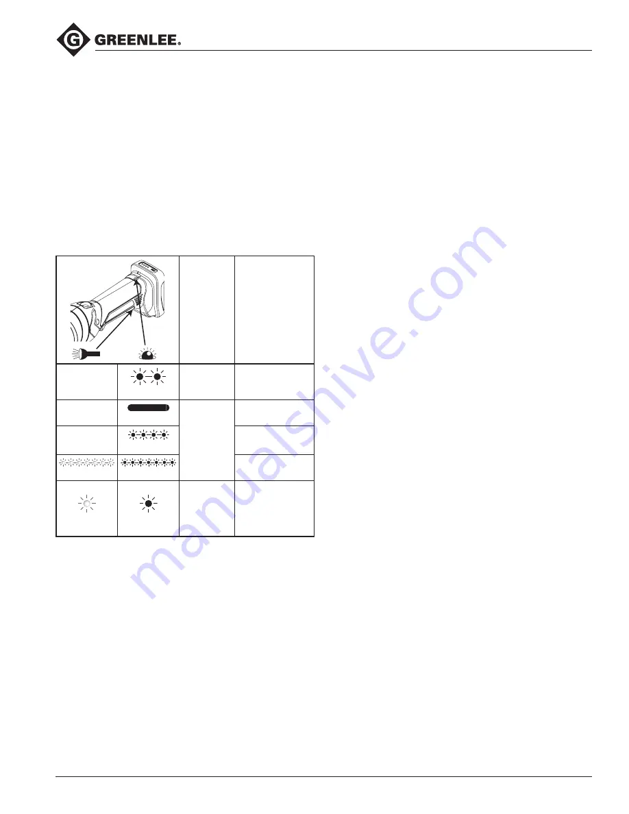 Greenlee EBS12ML Operation Manual Download Page 9