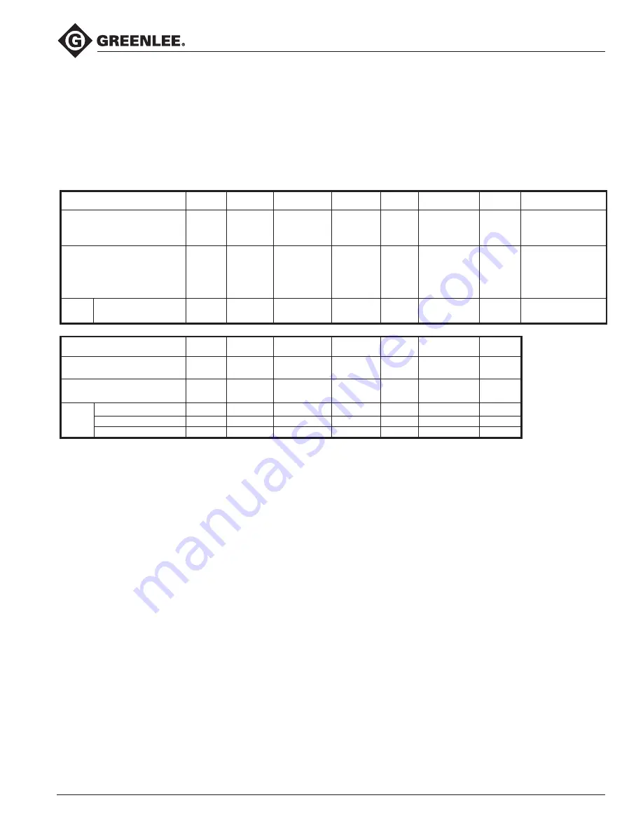 Greenlee GATOR CK12ID Instruction Manual Download Page 9