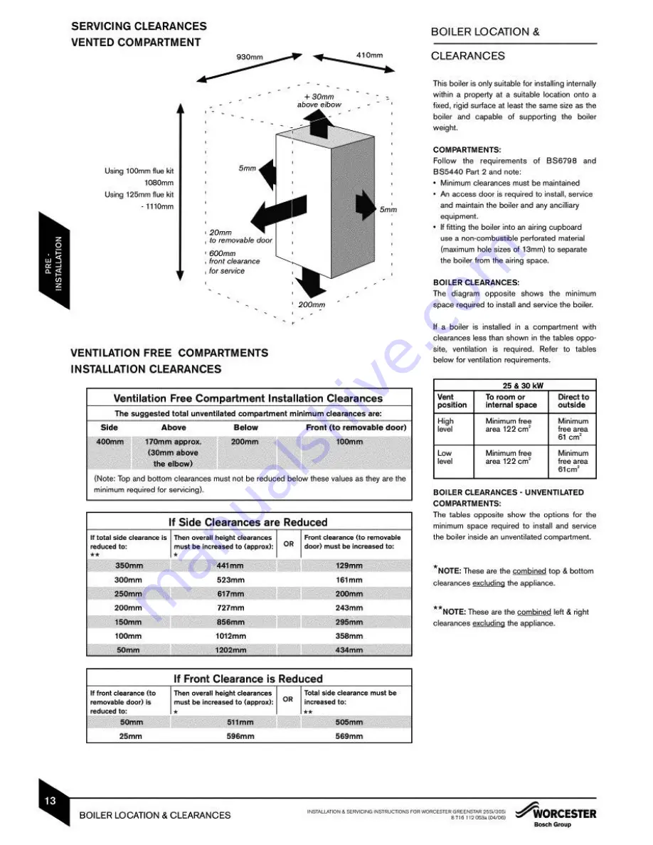 GREENSTAR 25Si Instruction Manual Download Page 14