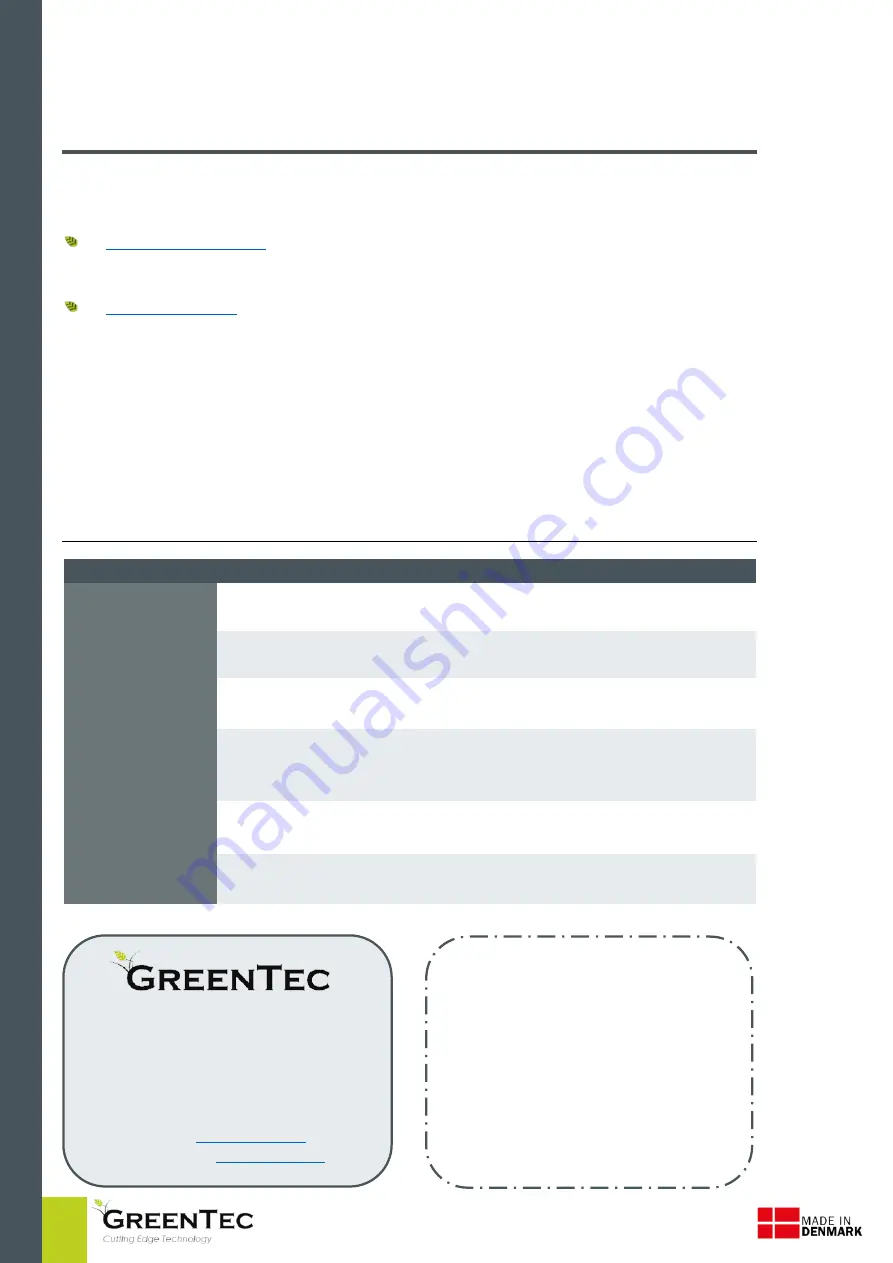 GreenTec 9990060L-25 Скачать руководство пользователя страница 10