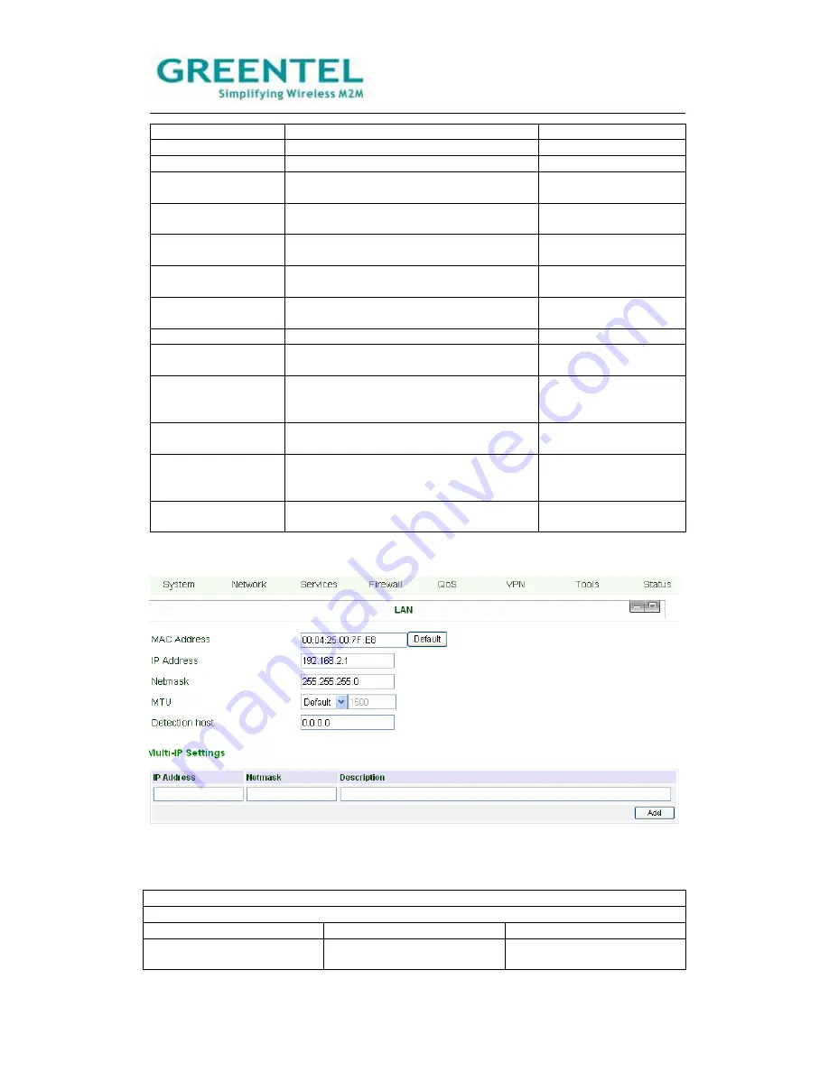 Greentel R201GC55-232 User Manual Download Page 31