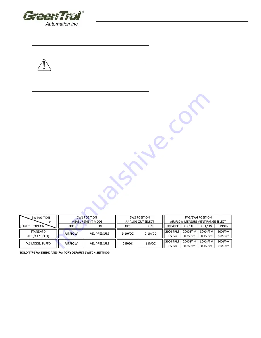 Greentrol Automation GF-A1000-DI Series Installation Manual Download Page 6