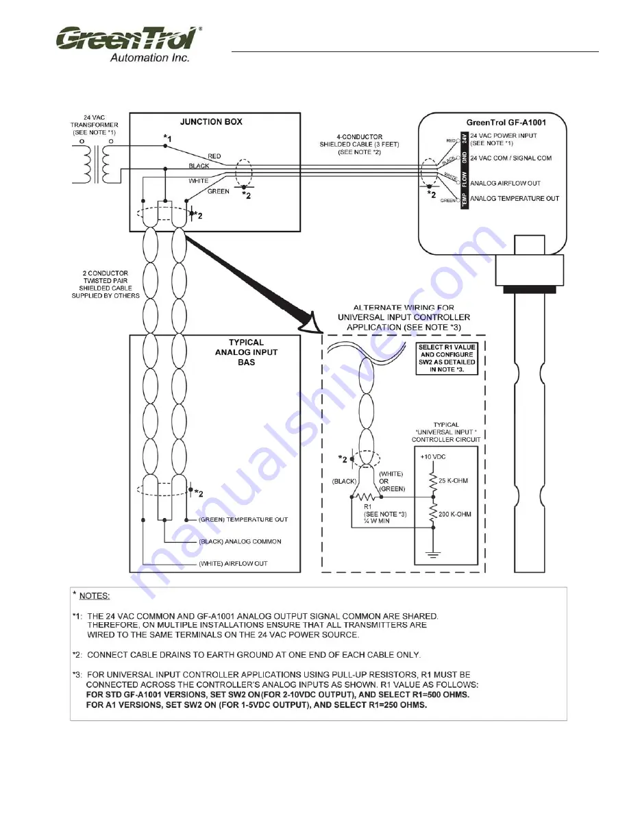 Greentrol Automation GF-A1000-DI Series Installation Manual Download Page 9