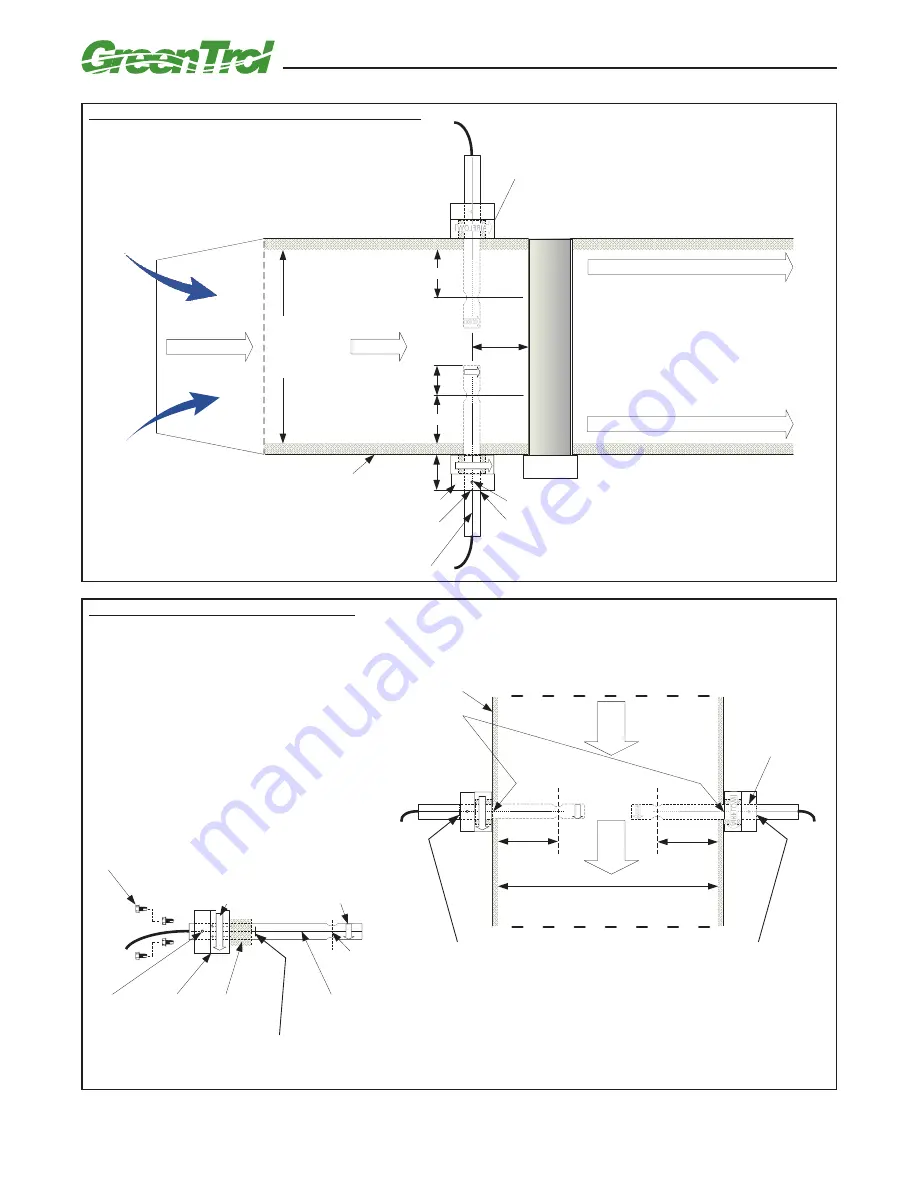 Greentrol Automation GF-A2100 Installation, Operation And Maintenance Technical Manual Download Page 11