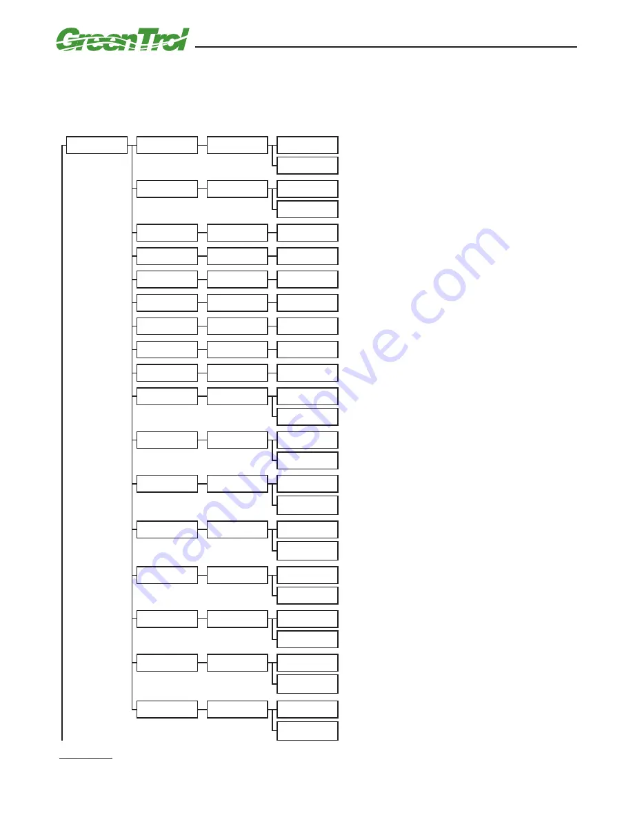 Greentrol Automation GF-A2100 Скачать руководство пользователя страница 23