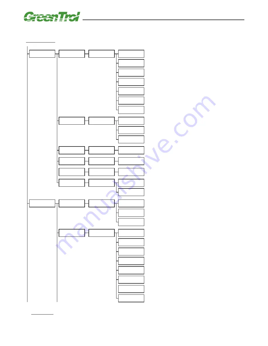 Greentrol Automation GF-A2100 Скачать руководство пользователя страница 24