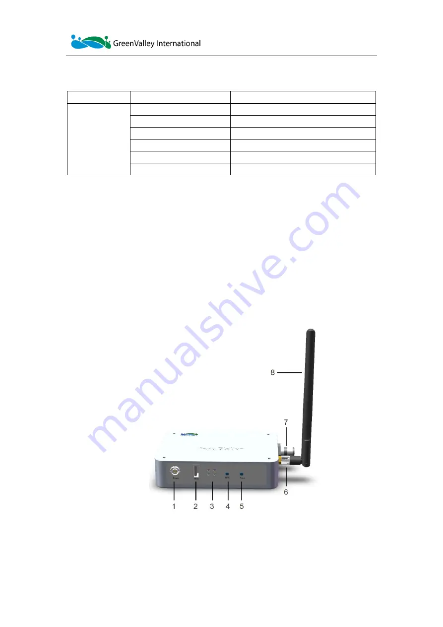 GreenValley LiAir 250 PRO User Manual Download Page 15