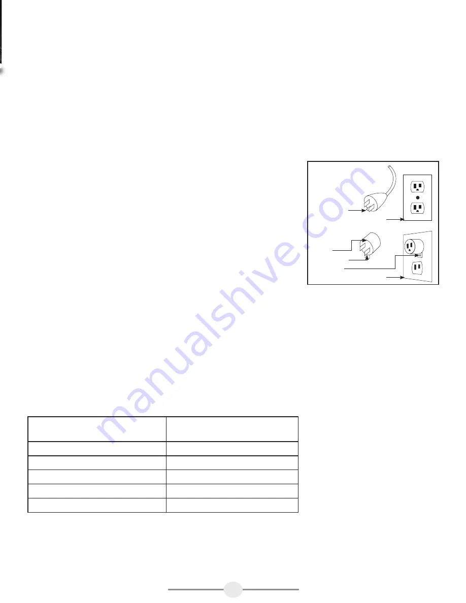 Greenway Home Products GFBC28WSFI Use And Care Manual Download Page 3